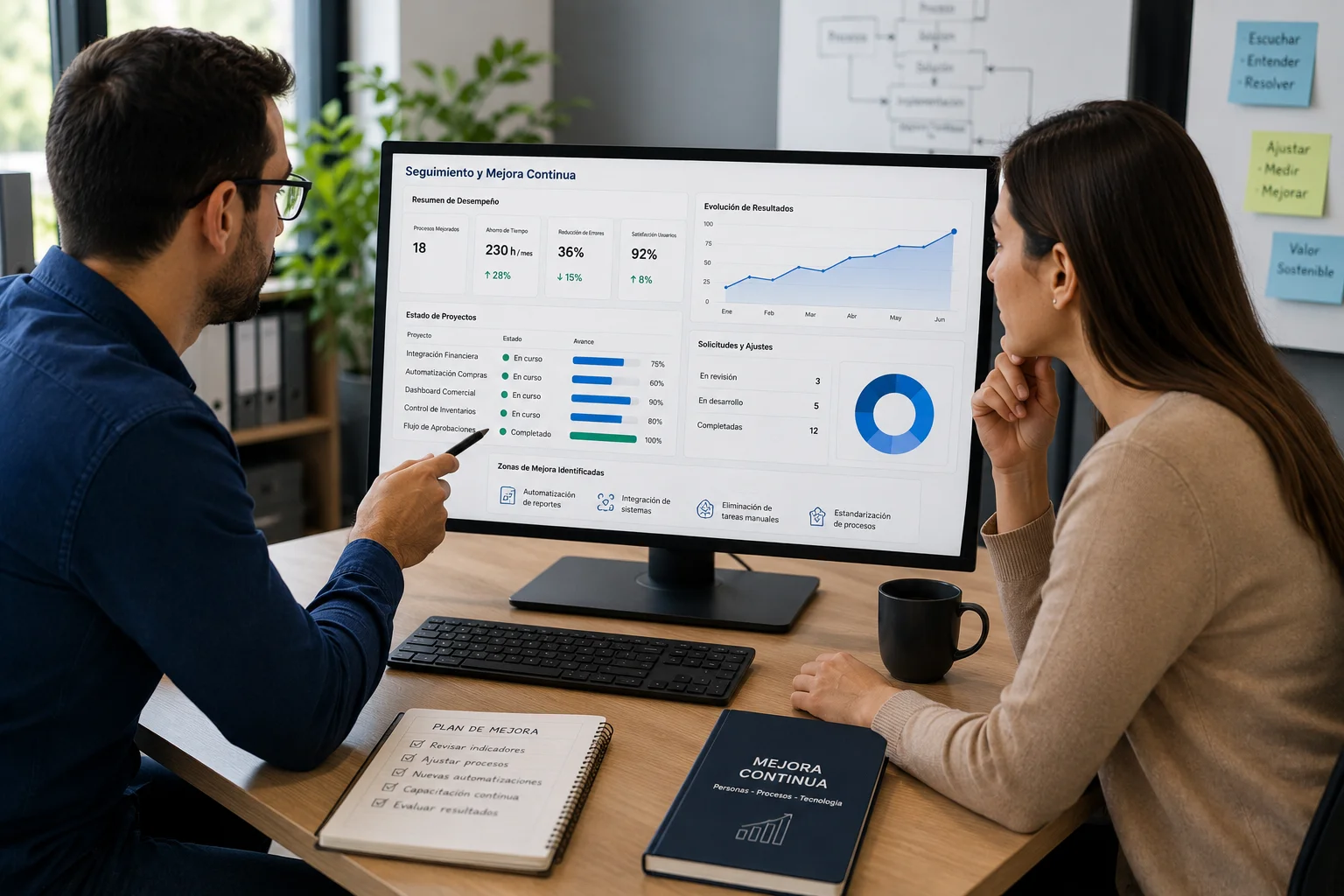 Seguimiento y mejora continua de procesos mediante indicadores, ajustes e integración de soluciones en SAP Business One.
